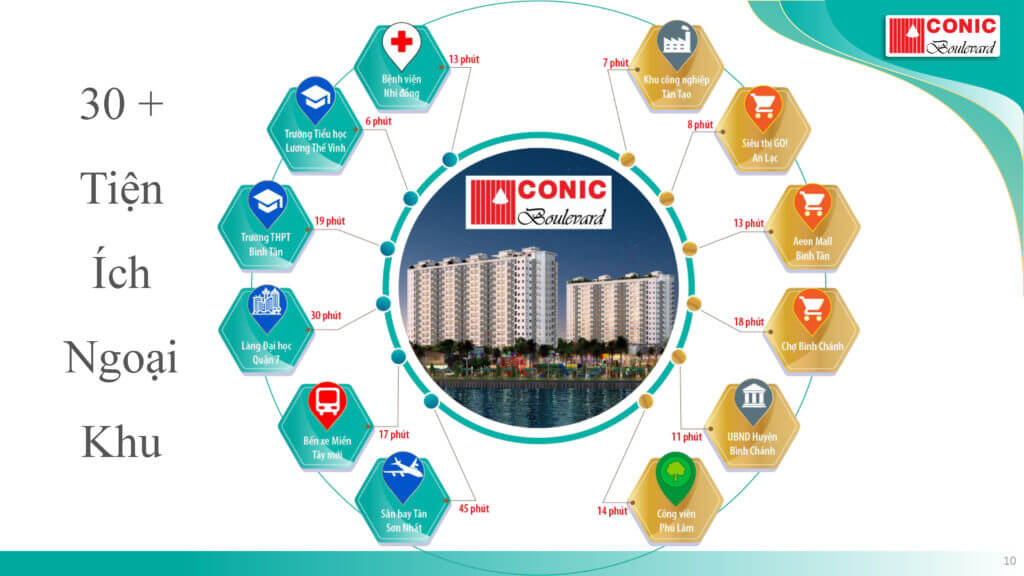 Conic Boulevard 19